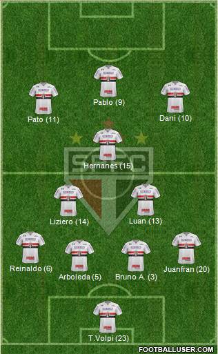 São Paulo FC Formation 2019