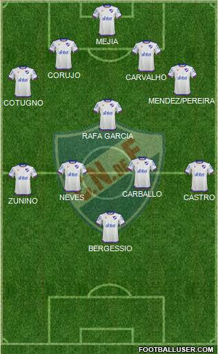 Club Nacional de Football Formation 2019