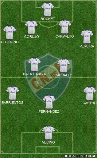 Club Nacional de Football Formation 2019