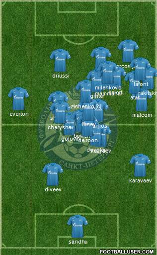 Zenit St. Petersburg Formation 2019