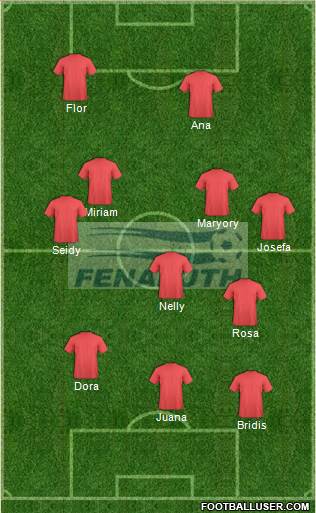 Honduras Formation 2019