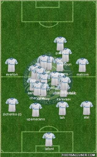 Zenit St. Petersburg Formation 2019