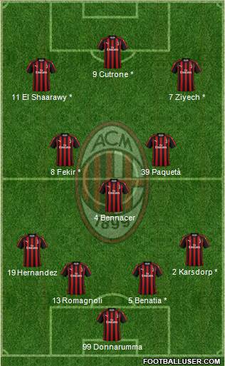 A.C. Milan Formation 2019