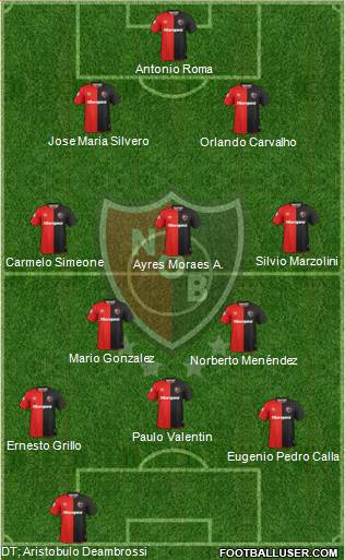 Newell's Old Boys Formation 2019