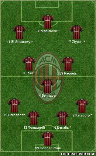 A.C. Milan Formation 2019