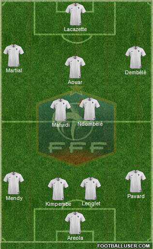 France Formation 2019