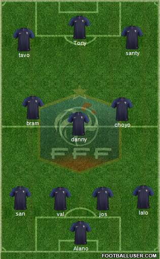 France Formation 2019