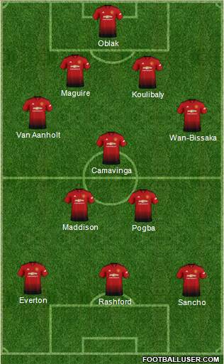 Manchester United Formation 2019