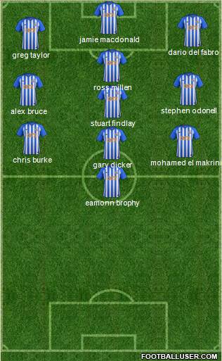 Kilmarnock Formation 2019