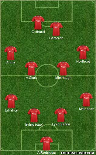 Aberdeen Formation 2019