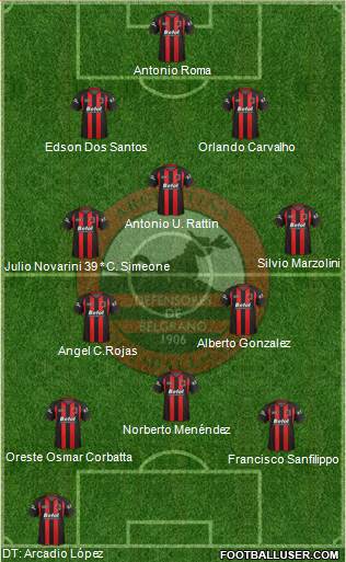 Defensores de Belgrano Formation 2019