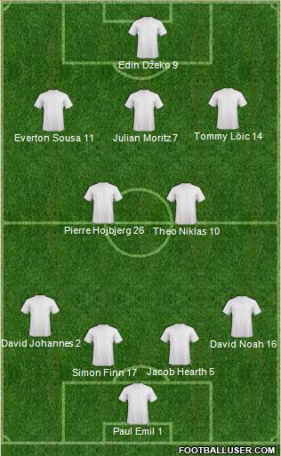 Dream Team Formation 2019