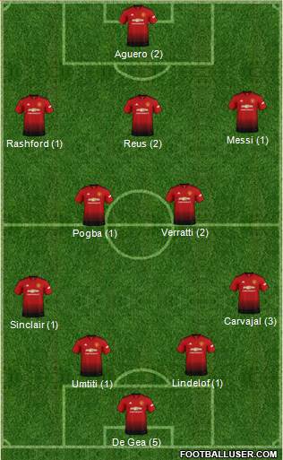 Manchester United Formation 2019