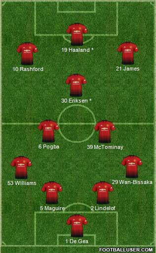 Manchester United Formation 2019