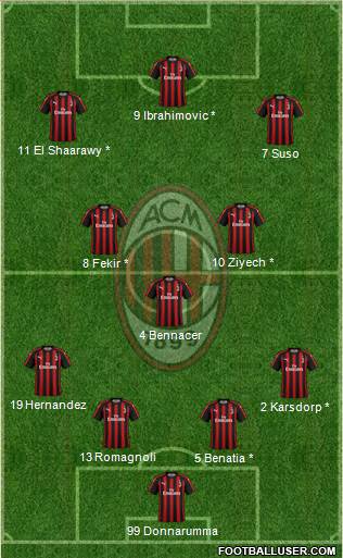 A.C. Milan Formation 2019