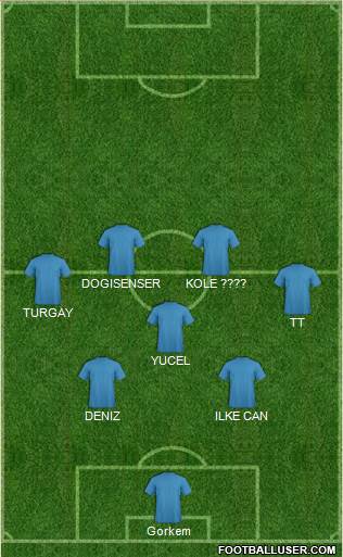 Champions League Team Formation 2019
