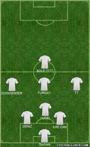 Champions League Team Formation 2019