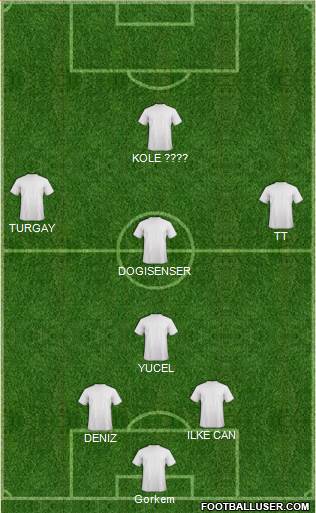 Champions League Team Formation 2019