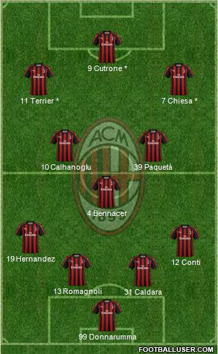 A.C. Milan Formation 2019