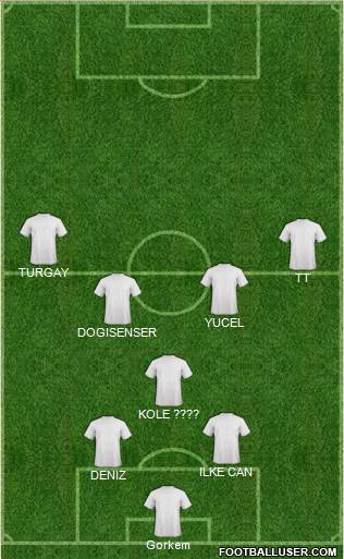 Champions League Team Formation 2019