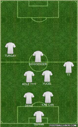 Champions League Team Formation 2019