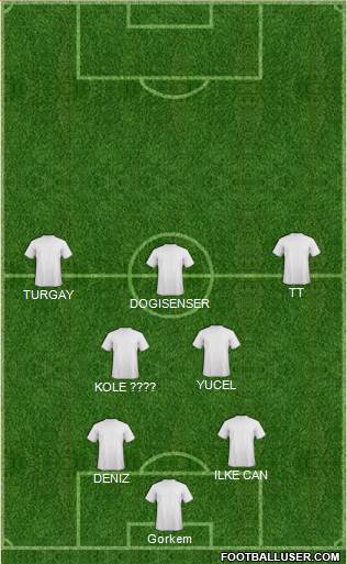 Champions League Team Formation 2019