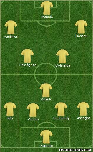 Champions League Team Formation 2019