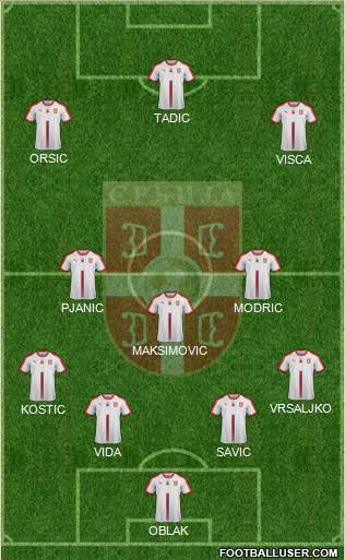 Serbia Formation 2019
