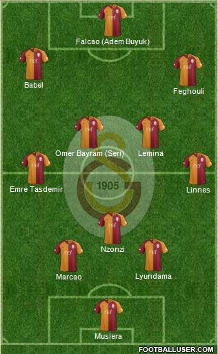 Galatasaray SK Formation 2019