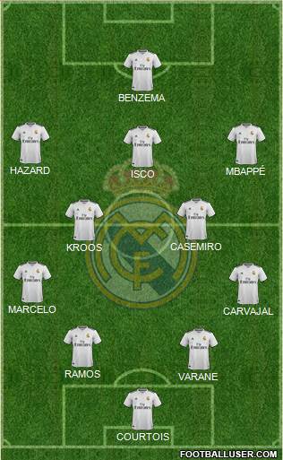 Real Madrid C.F. Formation 2019