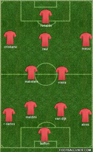 Champions League Team Formation 2019