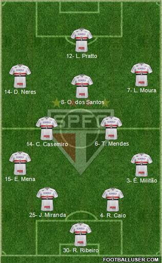 São Paulo FC Formation 2019