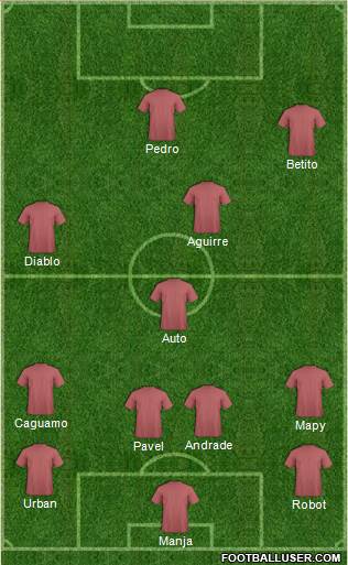 Fifa Team Formation 2019