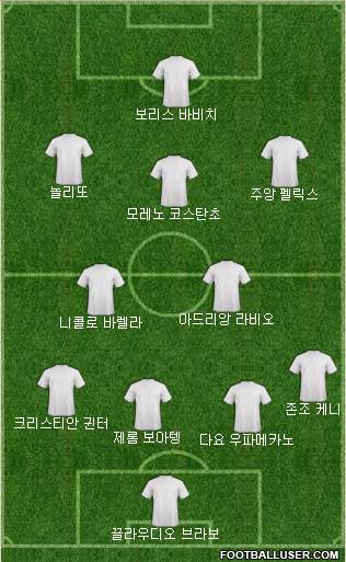 Dream Team Formation 2019