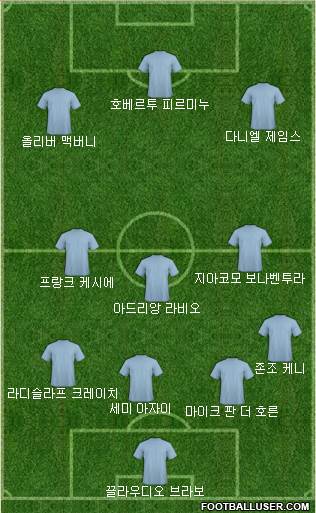 Dream Team Formation 2019