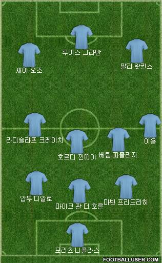 Dream Team Formation 2019