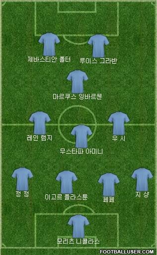 Dream Team Formation 2019