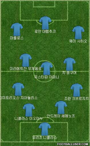 Dream Team Formation 2019