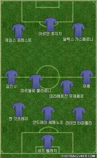 Dream Team Formation 2019