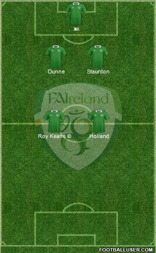 Ireland football formation