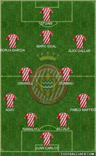 F.C. Girona football formation