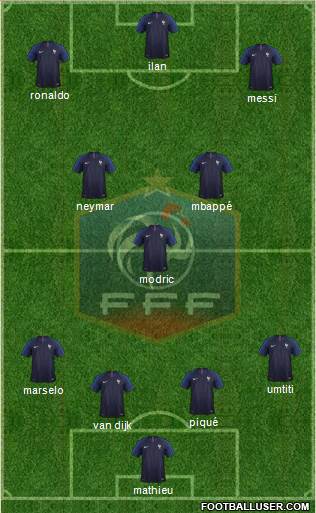 France Formation 2019