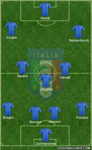 Italy Formation 2019