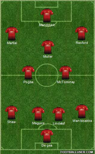 Manchester United Formation 2019
