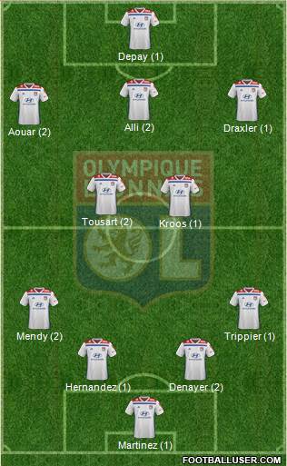 Olympique Lyonnais Formation 2019