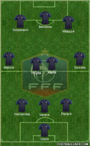 France Formation 2019