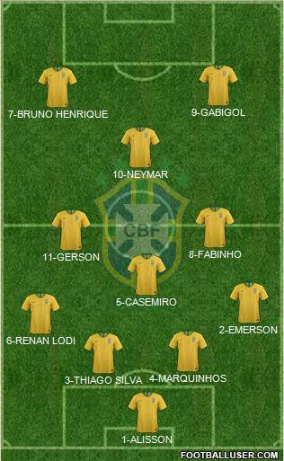Brazil Formation 2019