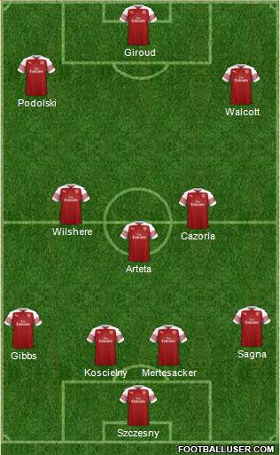 Arsenal Formation 2019