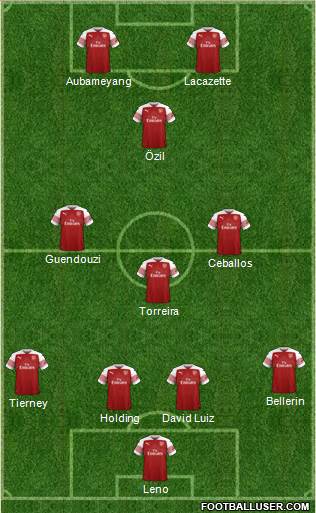 Arsenal Formation 2019