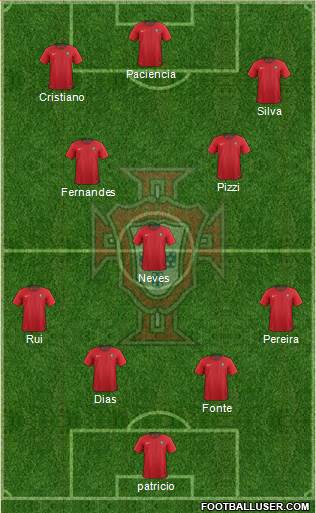 Portugal Formation 2019